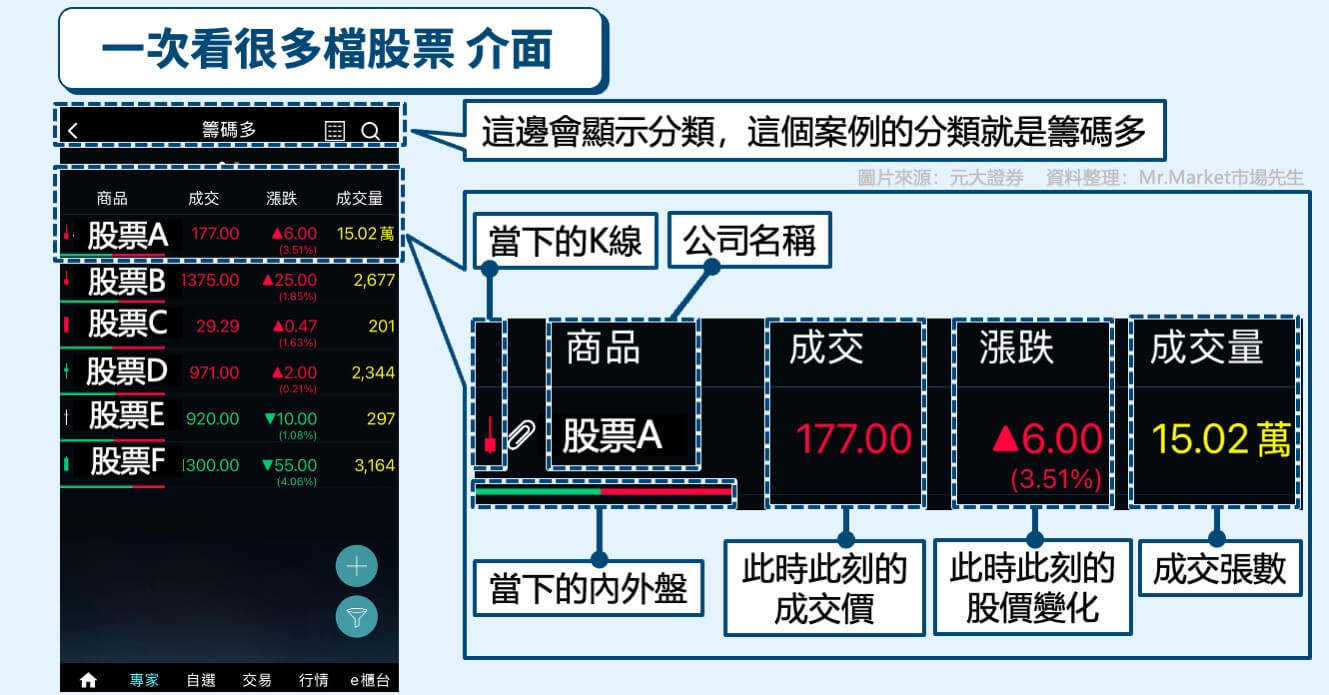 看盤軟體介面-一次看很多檔