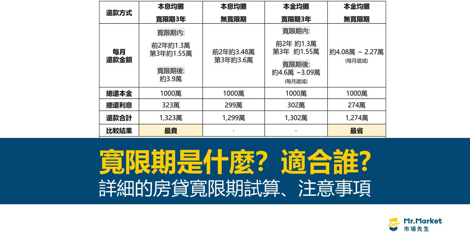 寬限期是什麼?房貸寬限期試算與注意事項