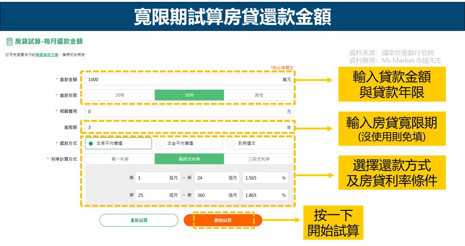 寬限期試算房貸金額