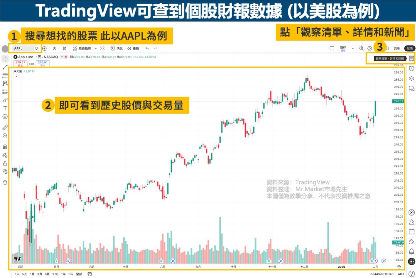 TradingView查個股財報數據1