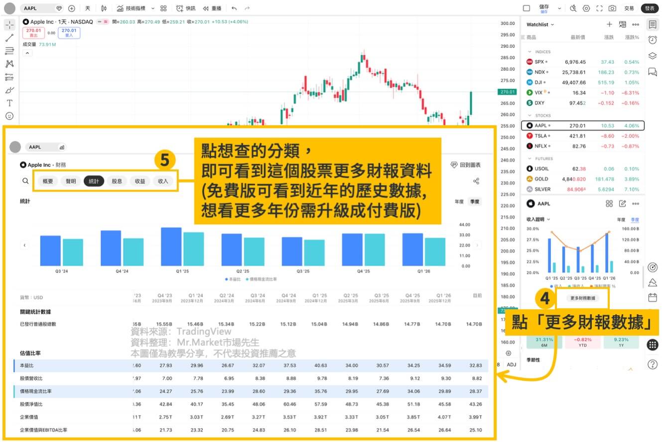 TradingView查個股財報數據2