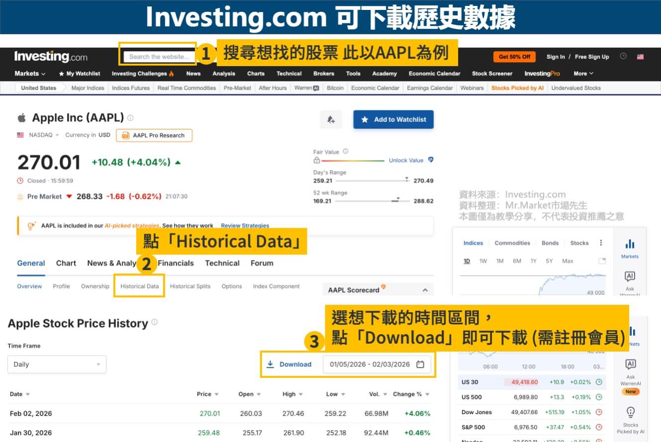 Investing.com可下載歷史數據