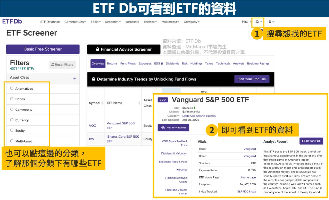 ETF Db可看到ETF的資料