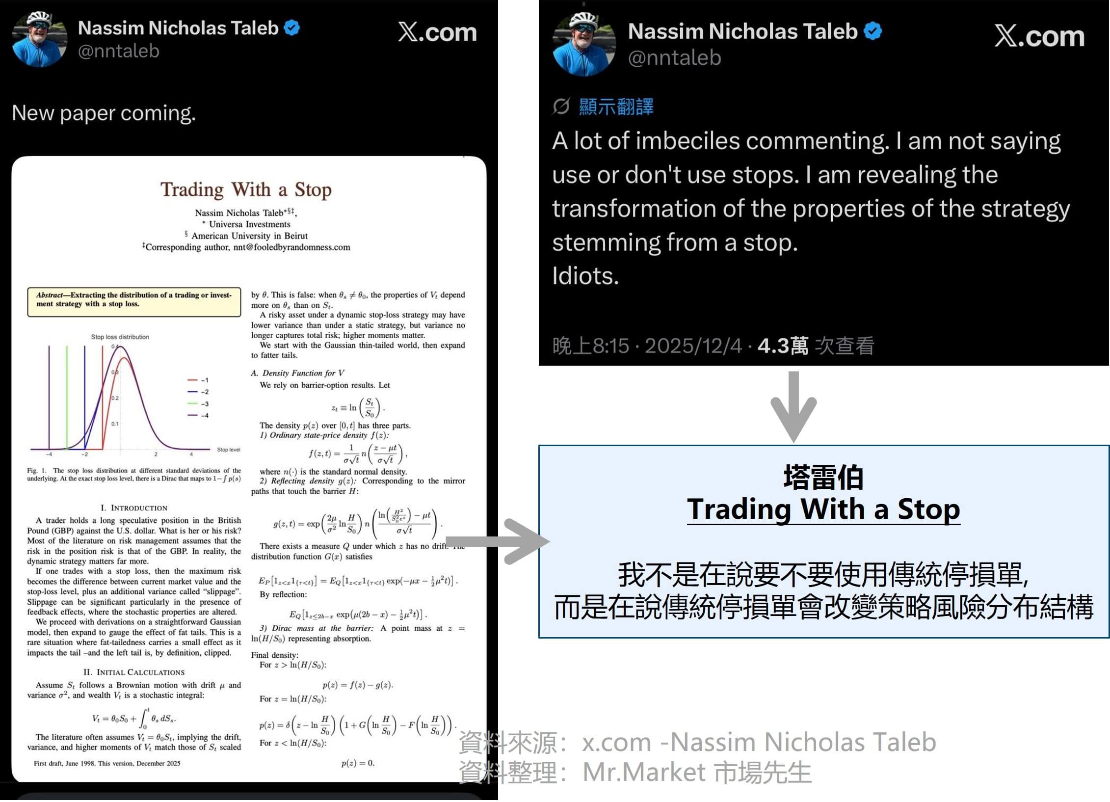 塔雷伯Trading With a Stop
