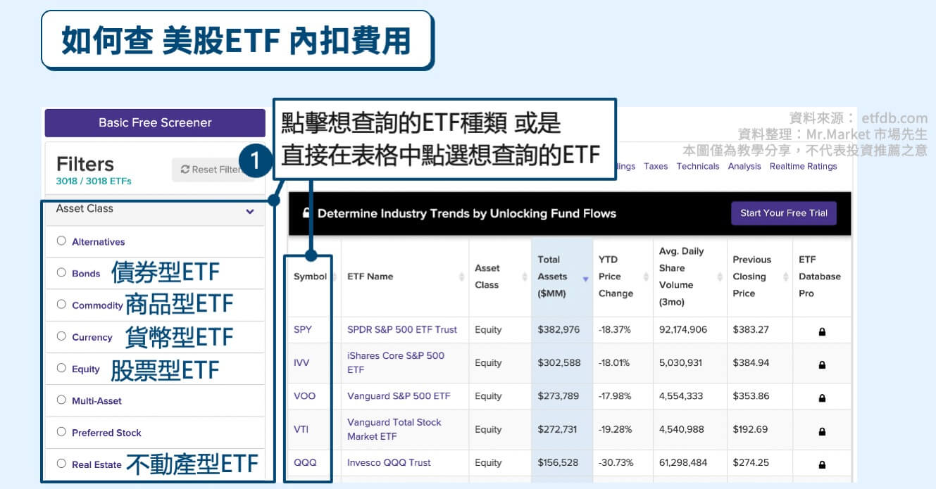 如何查美股ETF內扣費用1