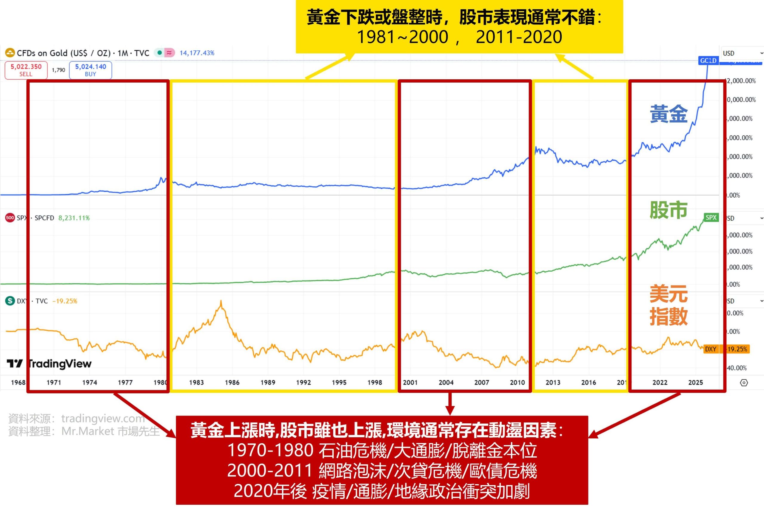 黃金值得投資嗎?