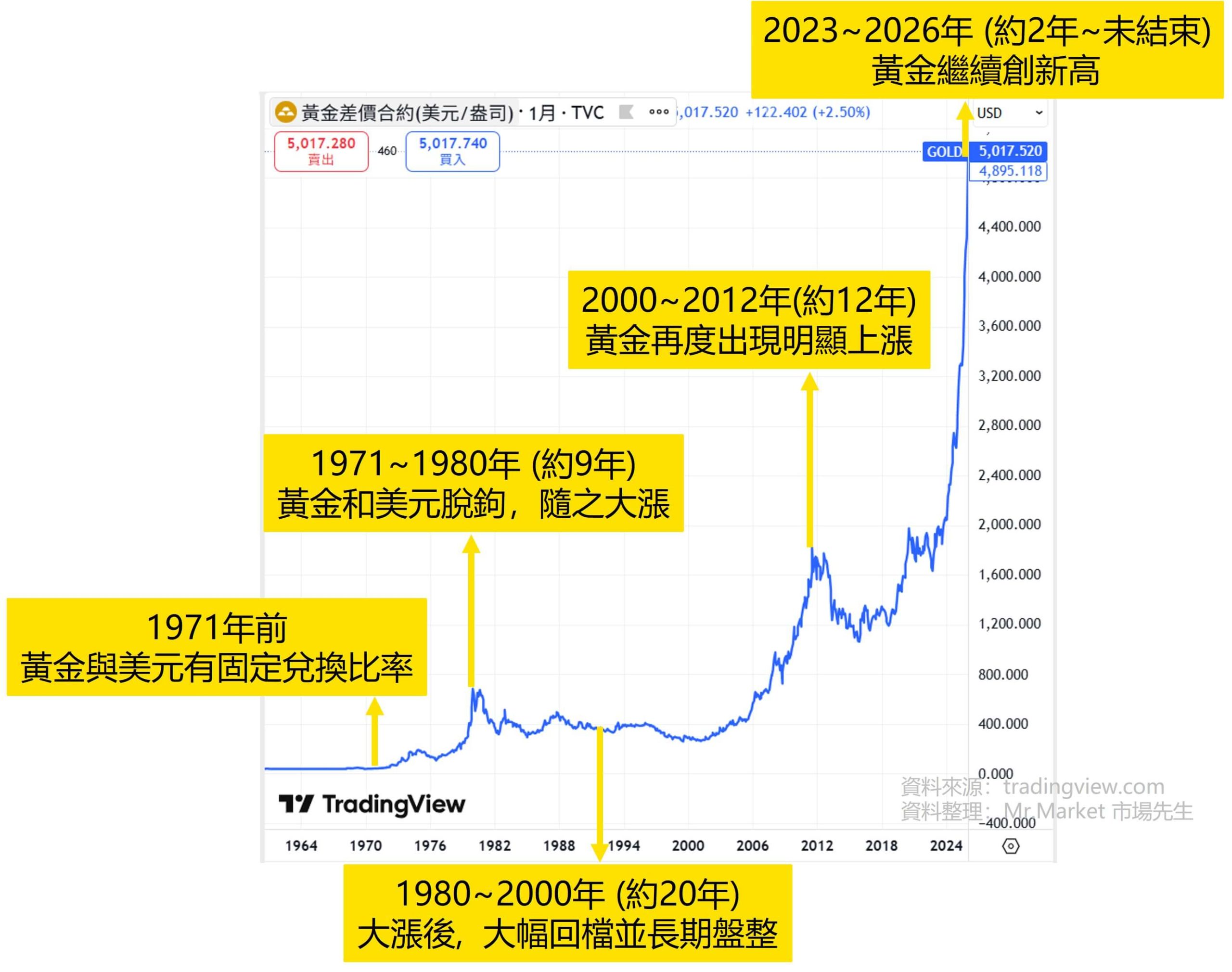 黃金值得投資嗎?