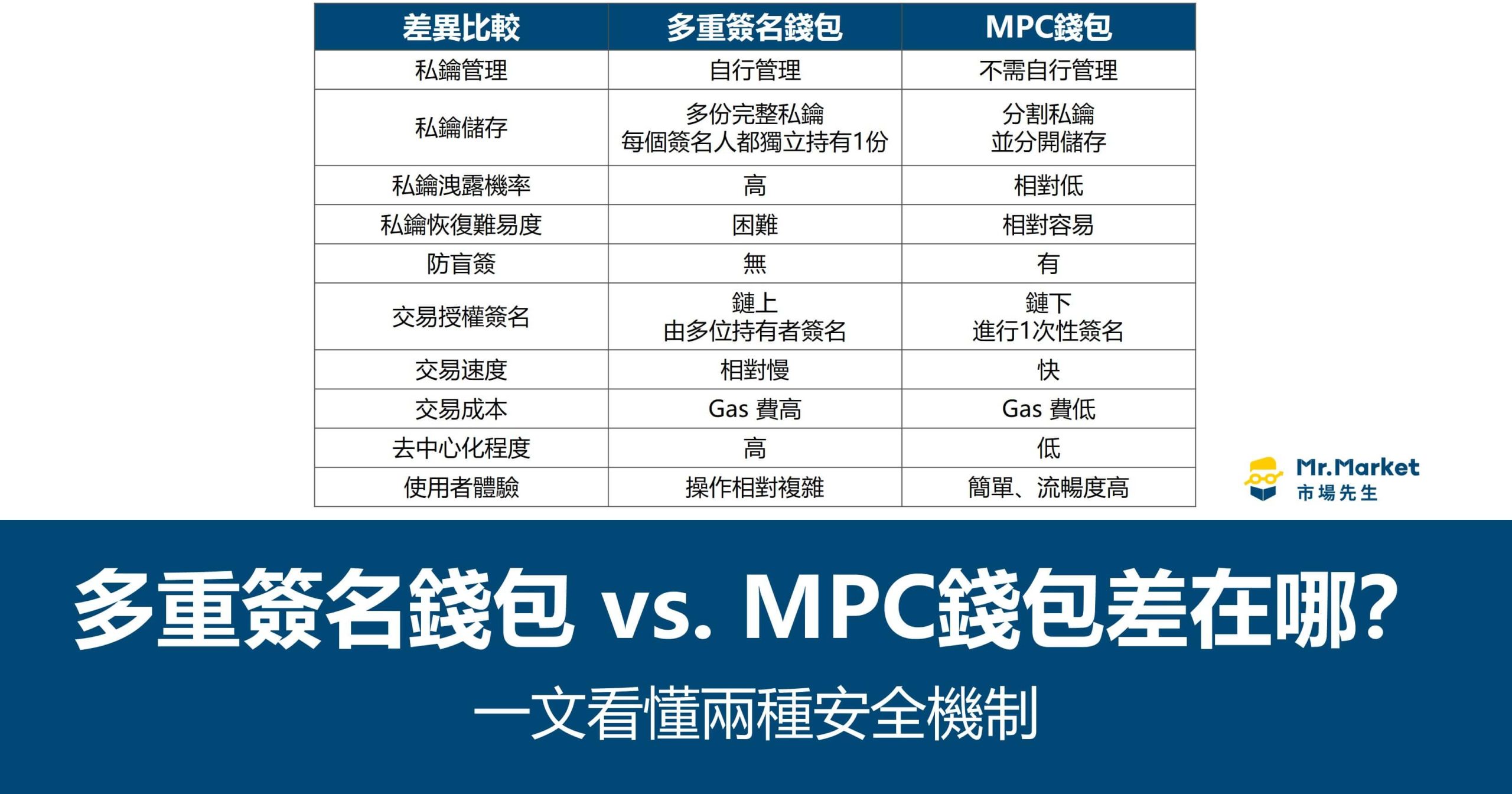 多重簽名錢包 vs. MPC錢包