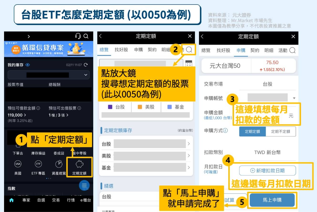 台股ETF怎麼定期定額-0050