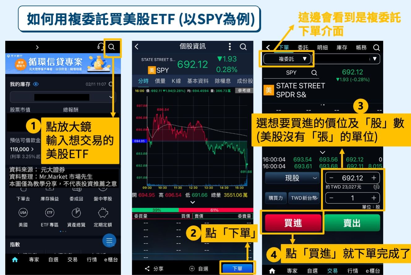 如何用複委託買美股ETF