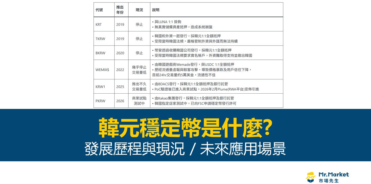 韓元穩定幣是什麼?發展歷程與現況整理