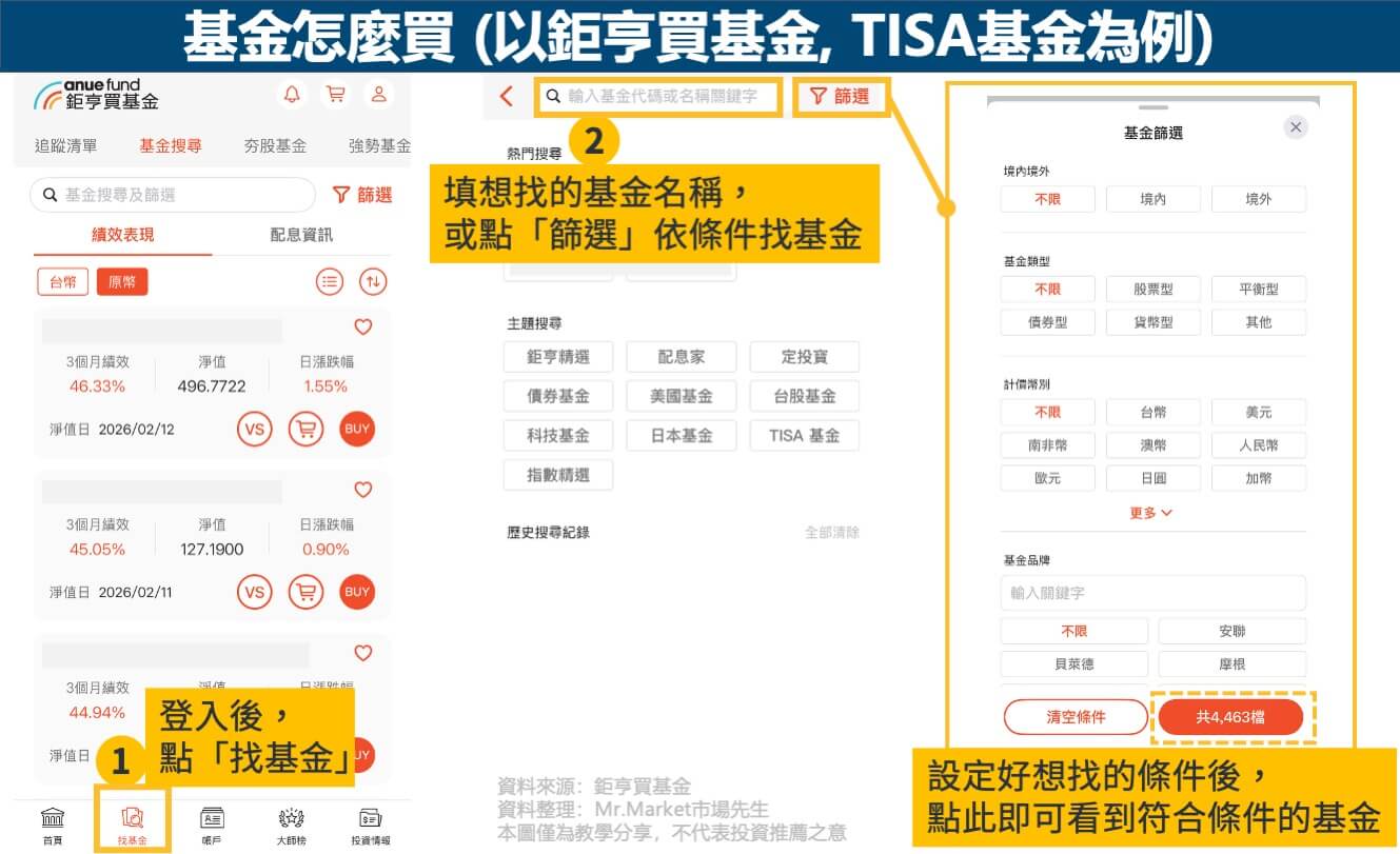 基金怎麼買圖解步驟1