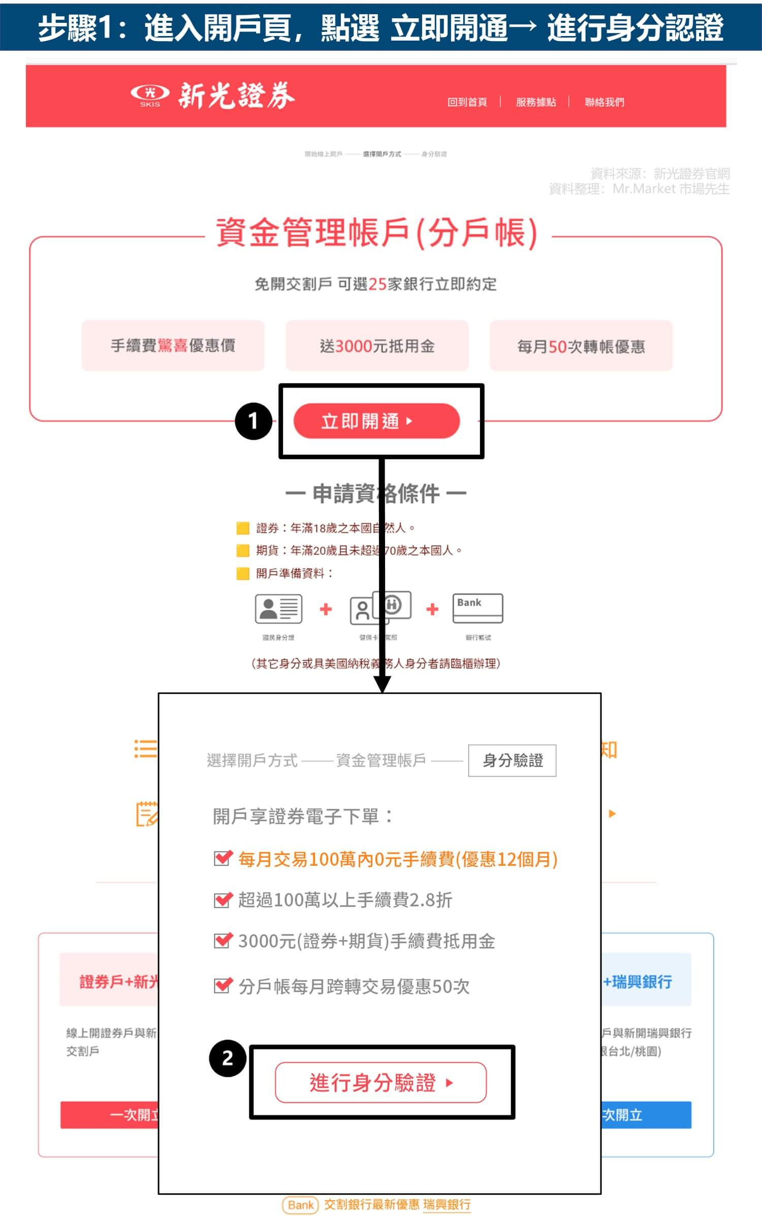 步驟1:進入開戶頁,點選 立即開通→ 進行身分認證