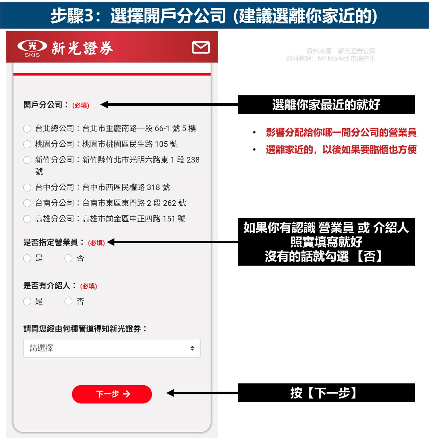 步驟3:選擇開戶分公司 (建議選離你家近的)