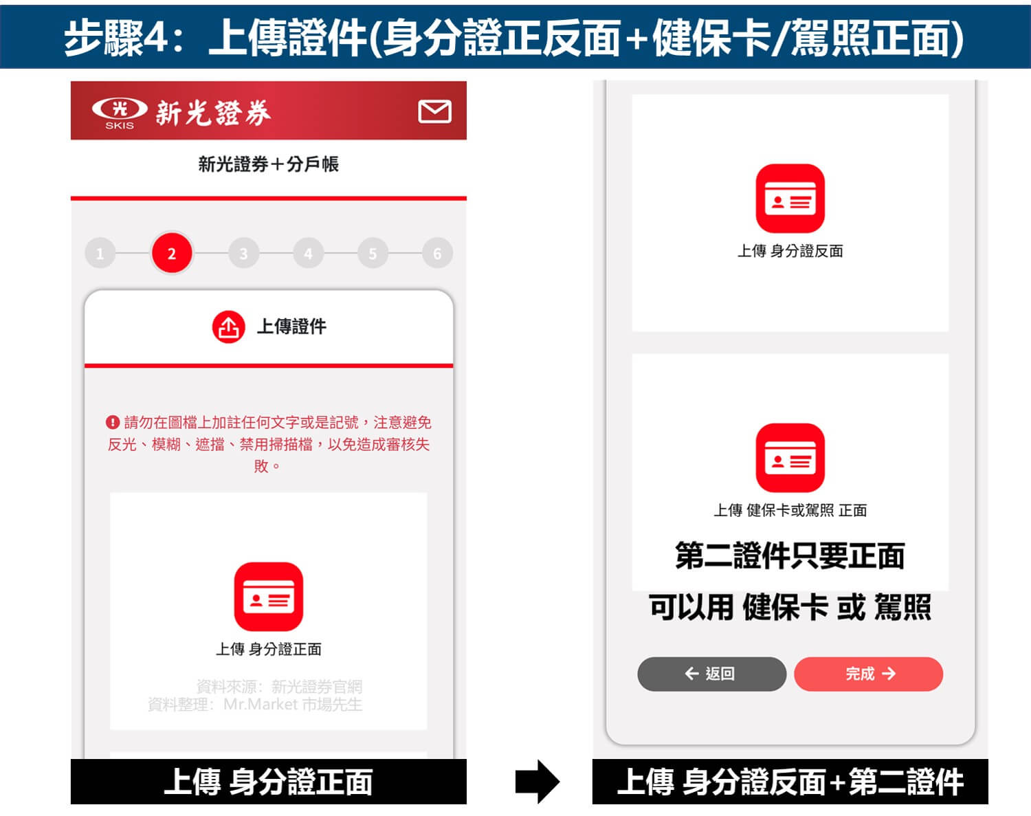 步驟4:上傳證件(身分證正反面+健保卡-駕照正面)