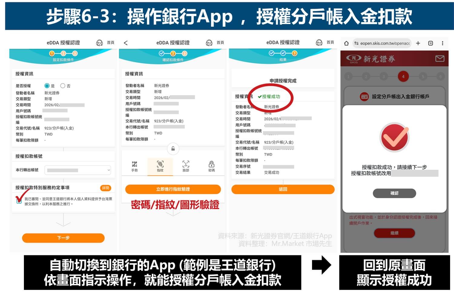 步驟6-3:操作銀行App ,授權分戶帳入金扣款