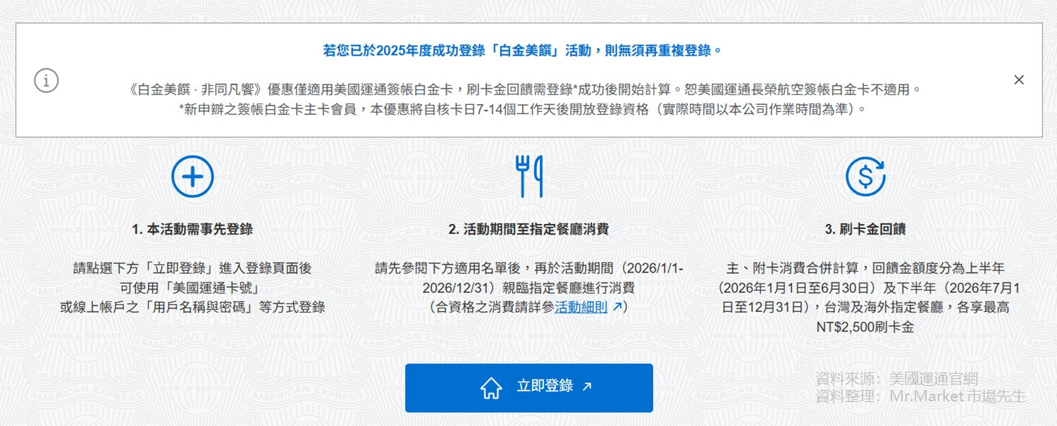 美國運通簽帳白金卡餐廳刷卡金回饋最高1萬元