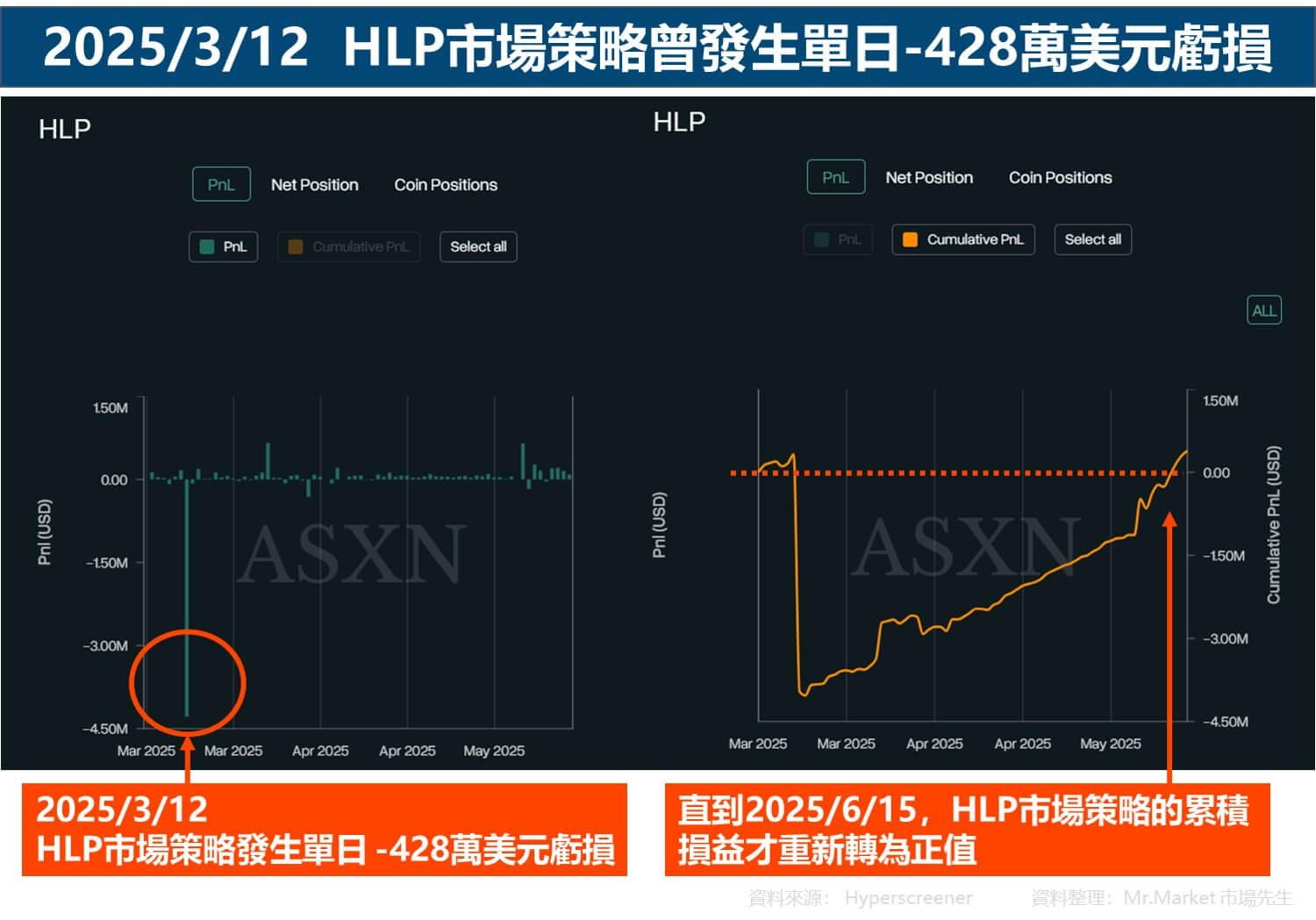 20250312 HLP市場策略曾發生單日極端虧損_來源hyperscreener_市場先生整理