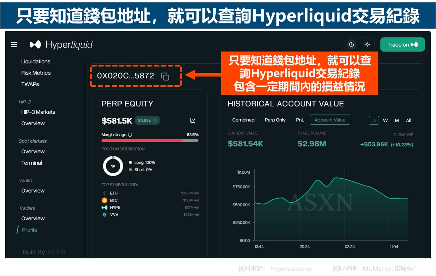 麻吉大哥黃立成Hyperliquid錢包損益查詢範例_市場先生整理
