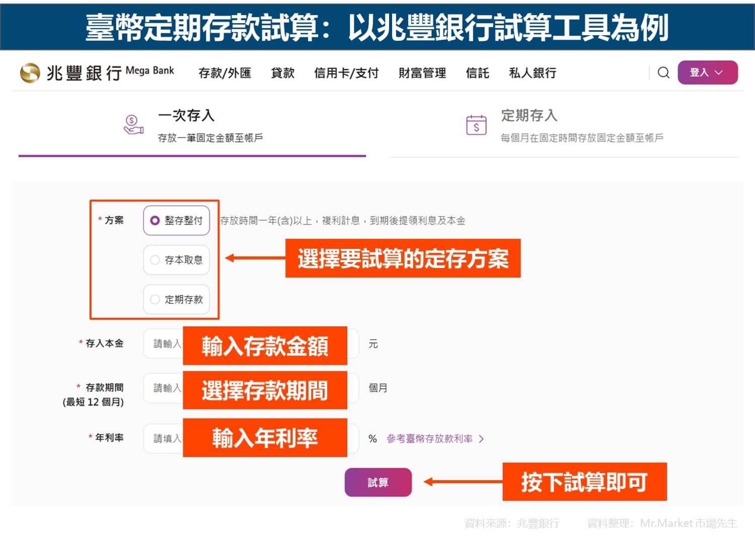 臺幣定期存款試算:以兆豐銀行試算工具為例
