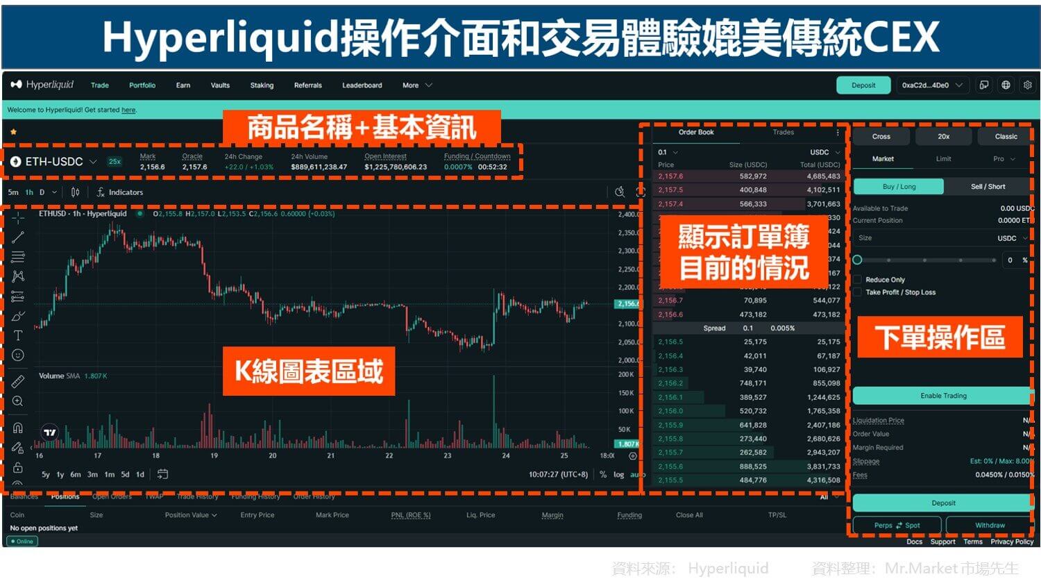Hyperliquid操作介面和交易體驗媲美傳統CEX_市場先生整理