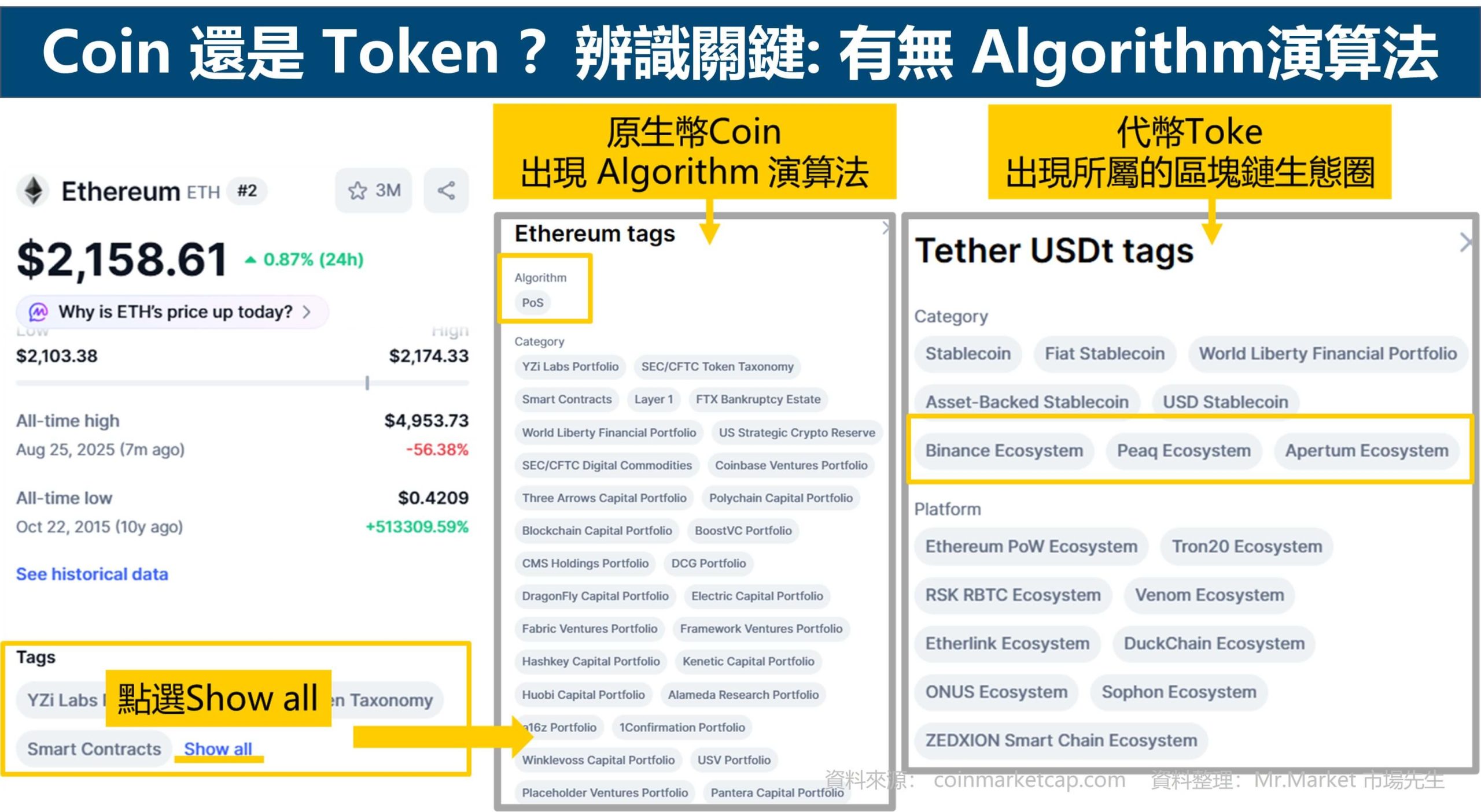 Coin與 Token的辨識方法