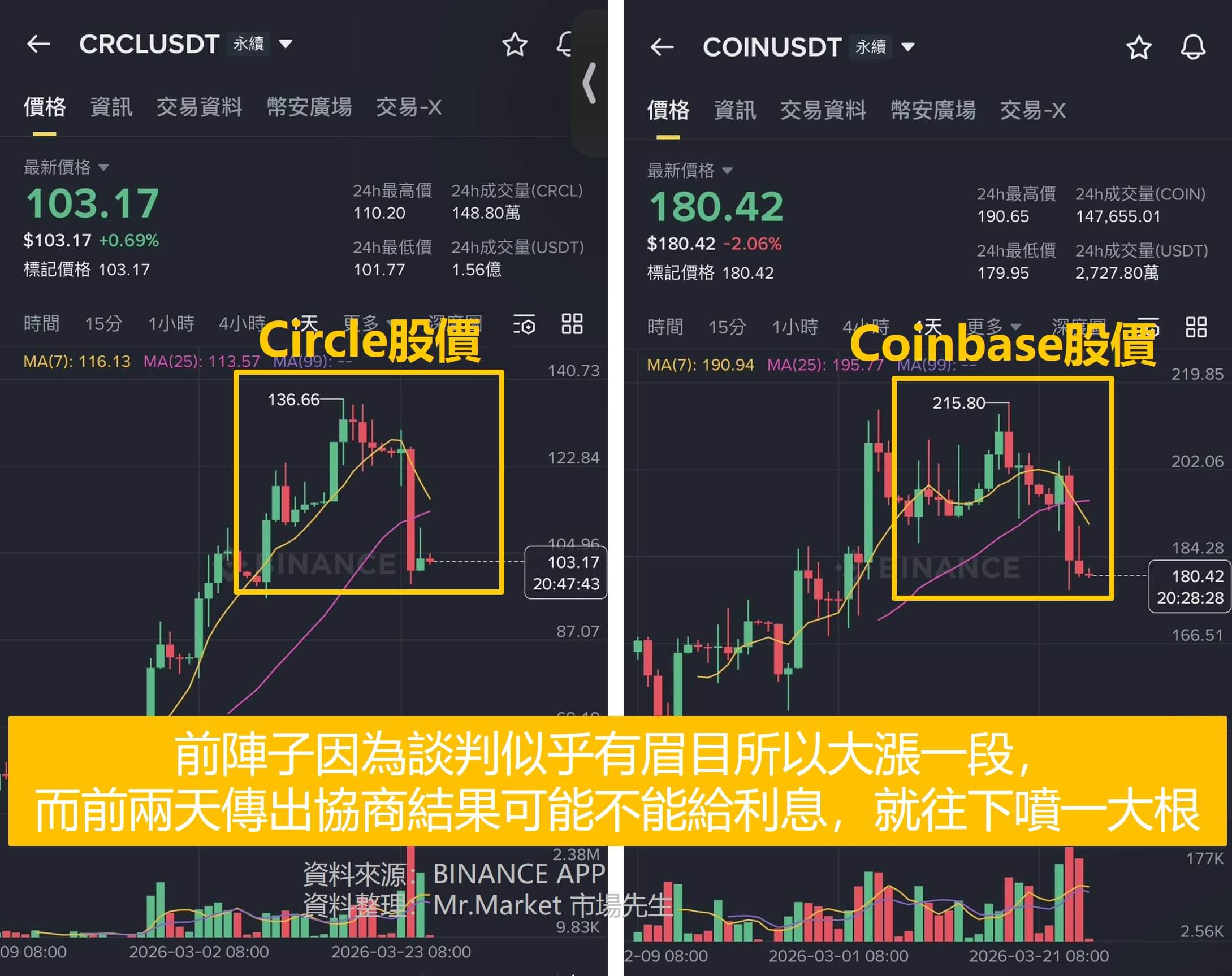穩定幣利息爭議