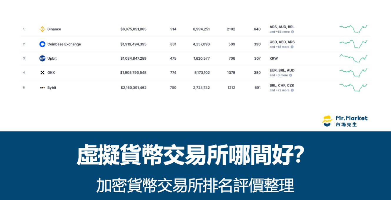 虛擬貨幣交易所-排名