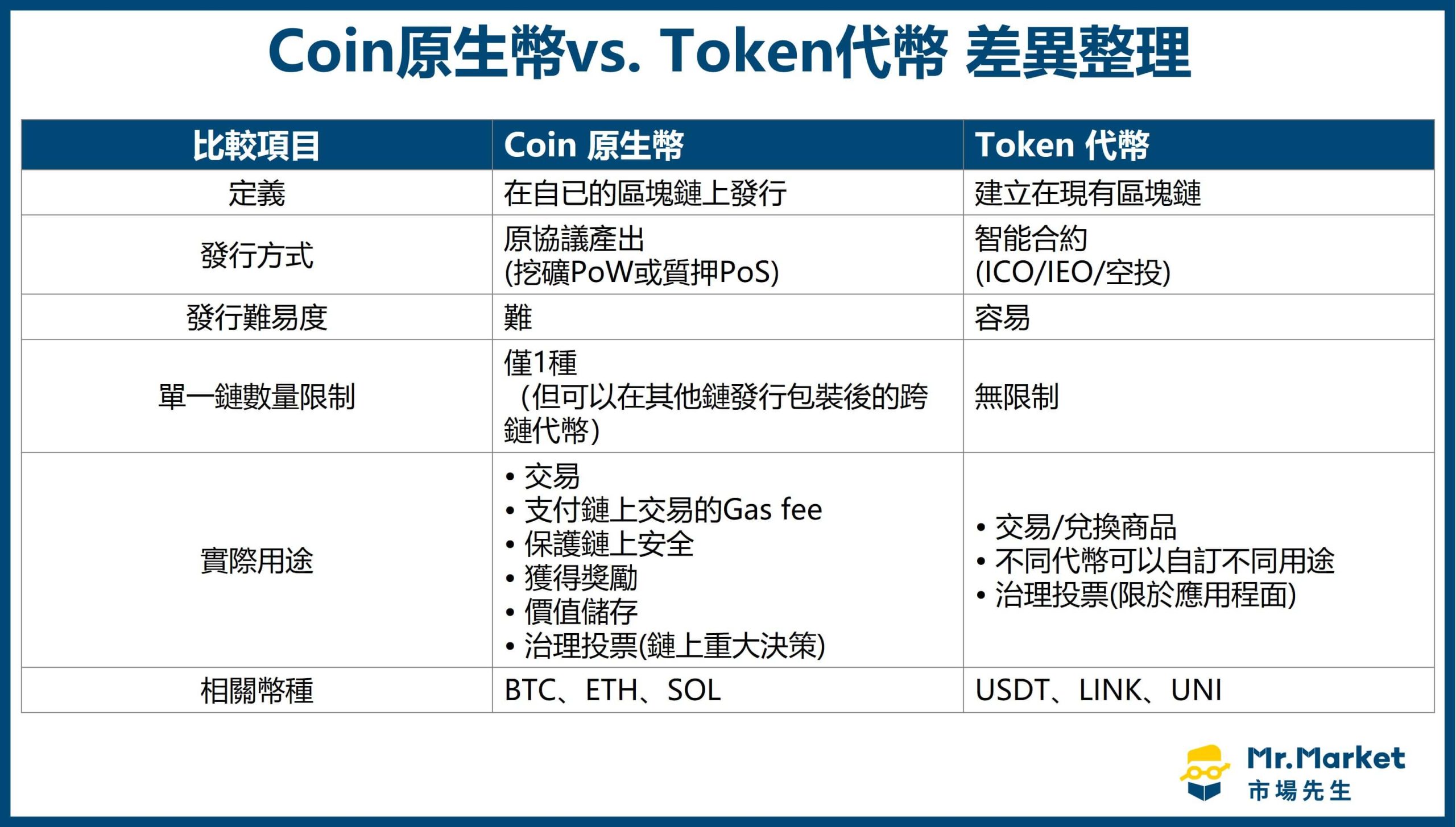 Coin原生幣vs. Token代幣