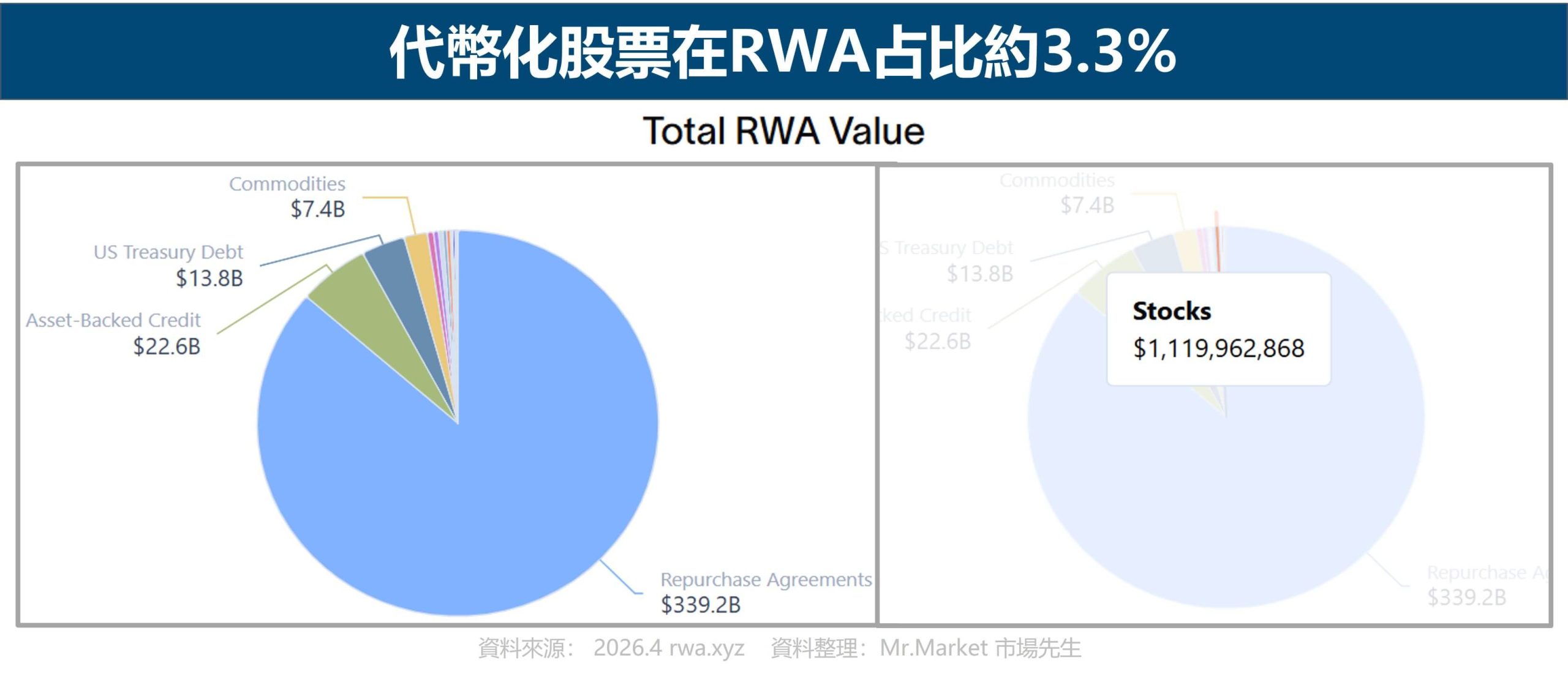 代幣化股票規模