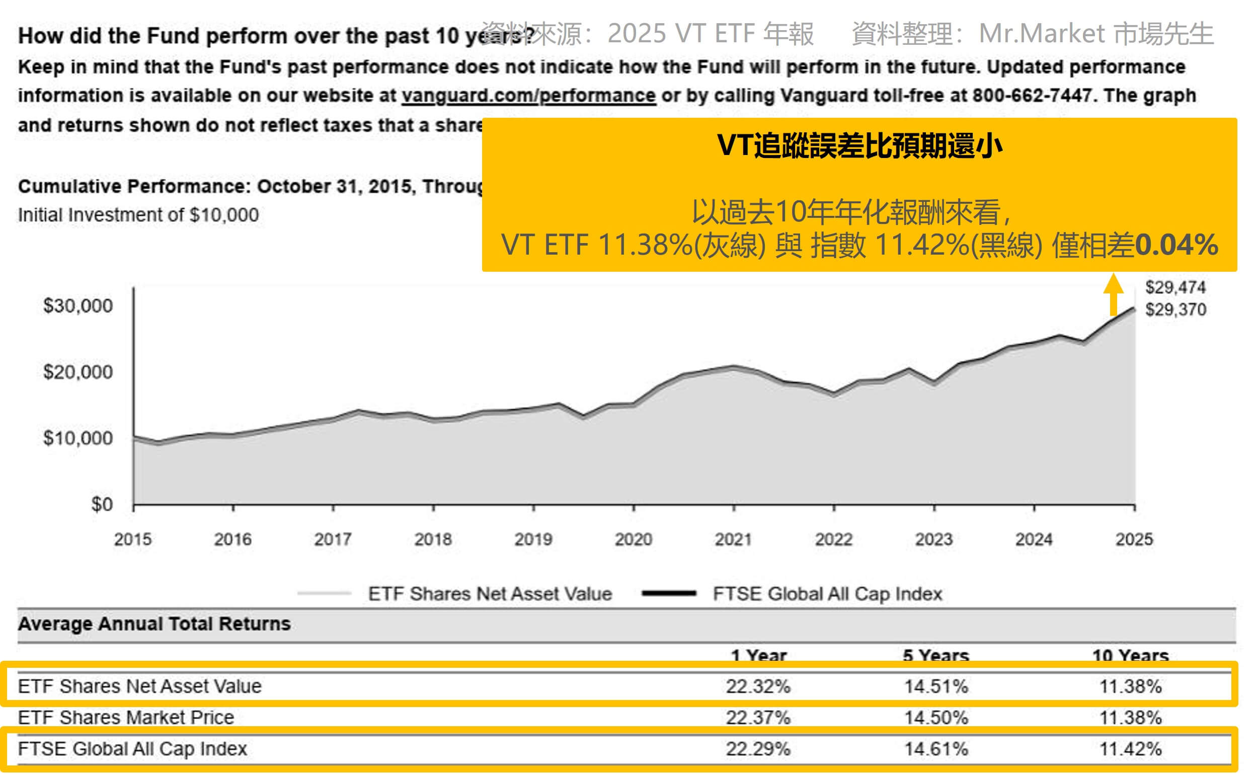 VT年報 (2024.11-2025.10)