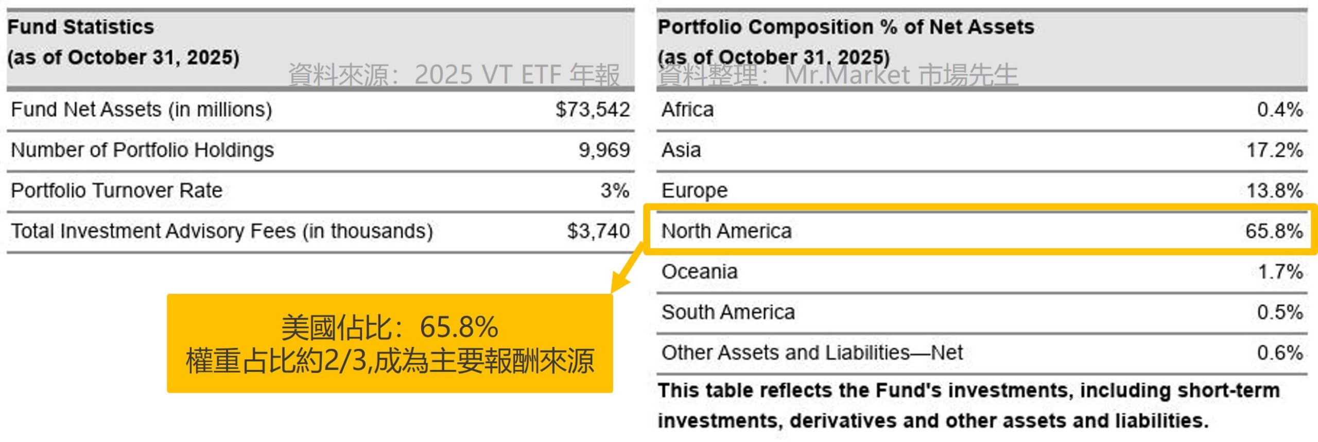 VT年報 (2024.11-2025.10)